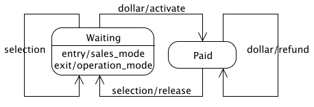 The Vending Machine Statemachine Diagram, Version 2