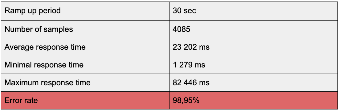 posts/2019-08-20-placing-craft-cms-application-behind-aws-cloudfront/image14.png