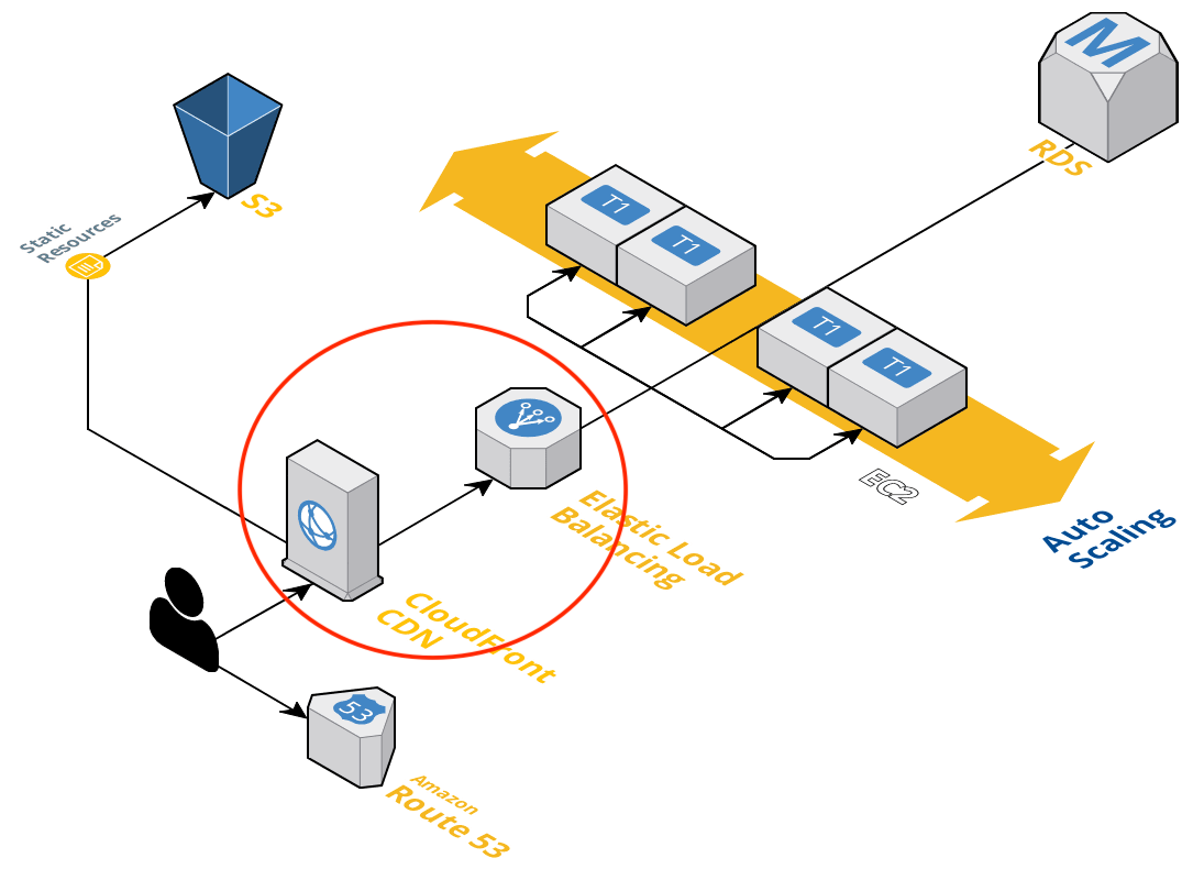 posts/2019-08-20-placing-craft-cms-application-behind-aws-cloudfront/image9.png