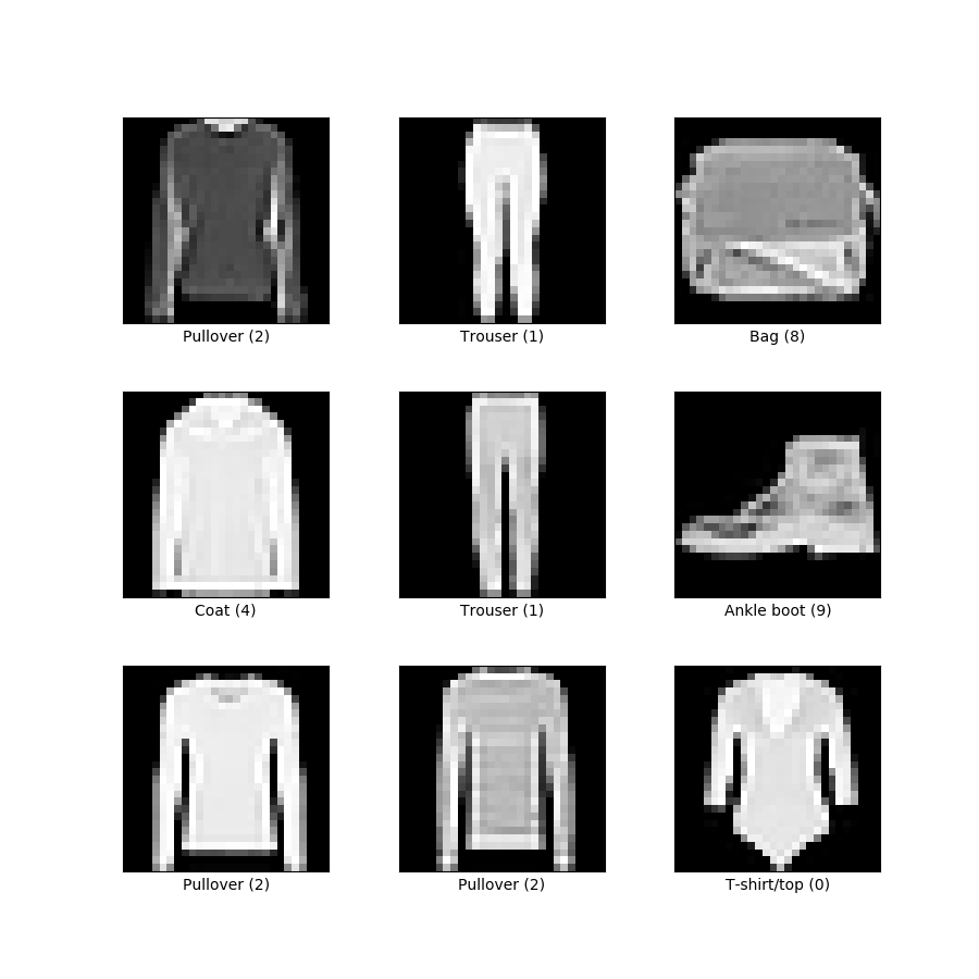 9 examples of the Fashion MNIST dataset