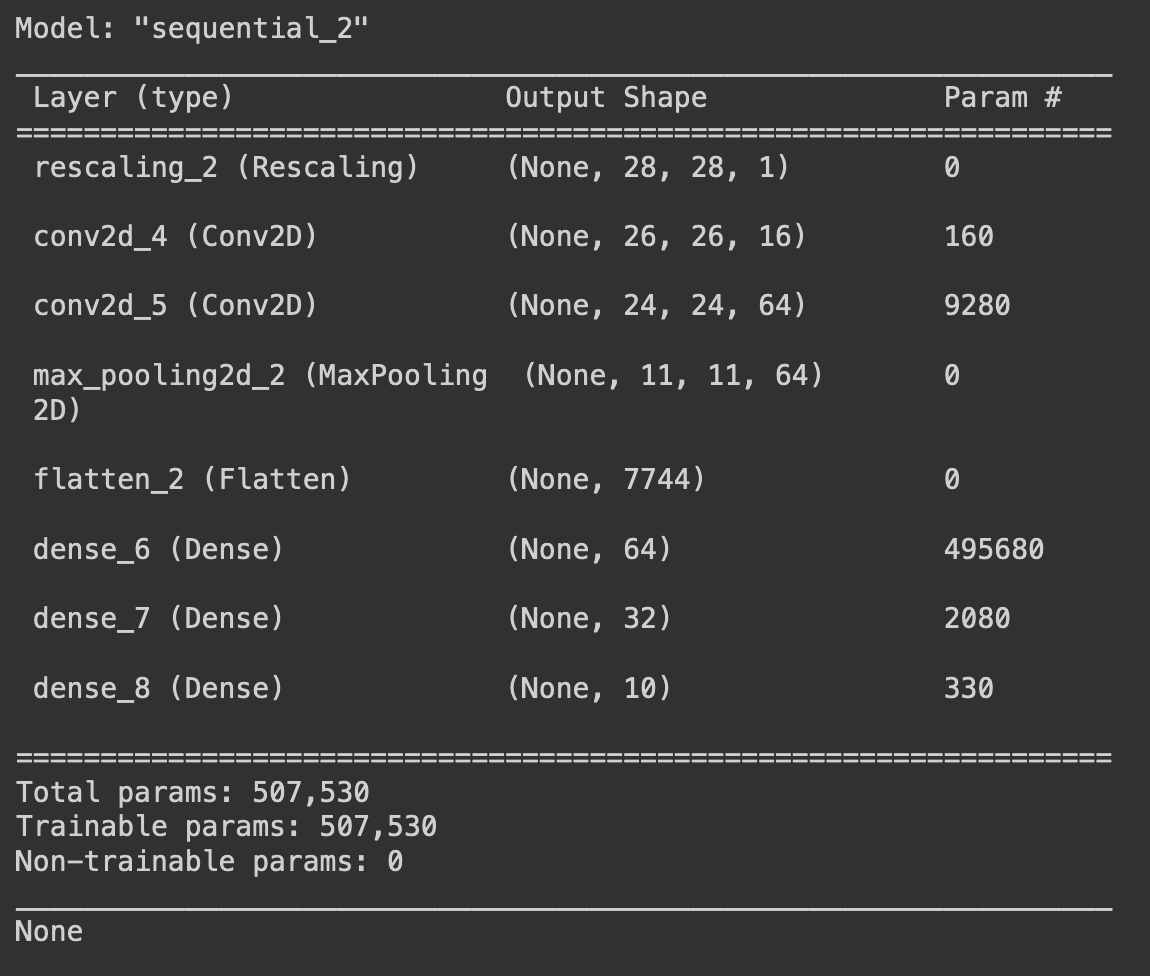 posts/2022-03-15-image-classification-artificial-intelligence-introduction/model_summary.png