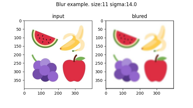 posts/2022-03-25-what-is-a-convolution/fruits_blur_11_14.png