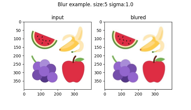 posts/2022-03-25-what-is-a-convolution/fruits_blur_5_1.png