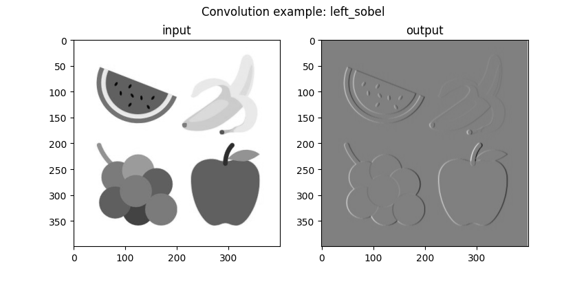 posts/2022-03-25-what-is-a-convolution/fruits_left_sobel.png