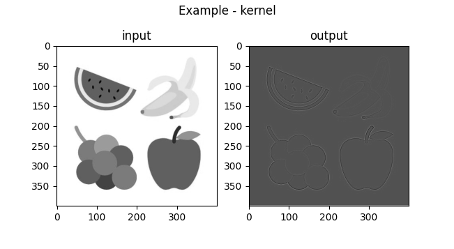 posts/2022-03-25-what-is-a-convolution/fruits_outline.png