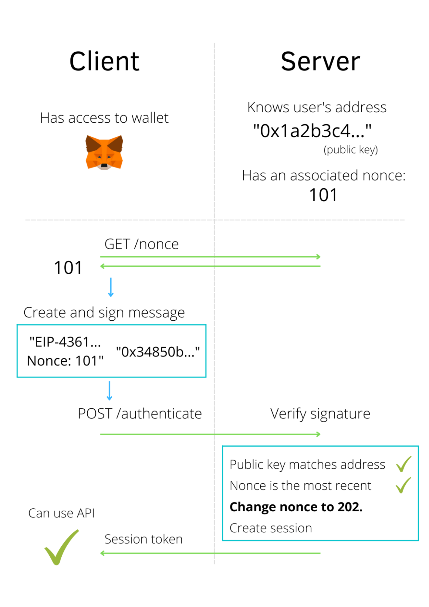 Signin with Ethereum Using Next.js and Go 8th Light